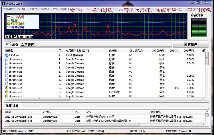 Process Lasso让CPU回响性稳定在100%左右