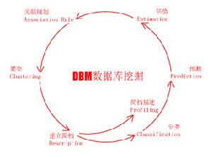 edm行销的模式 edm行销的模式