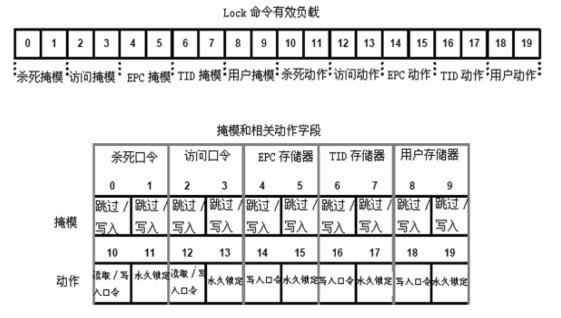 ISO18000-6C电子标籤 ISO18000-6C电子标籤