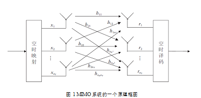 图1 图1
