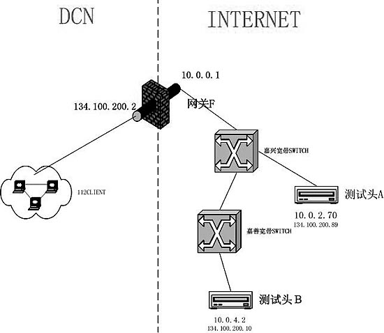 arp技术
