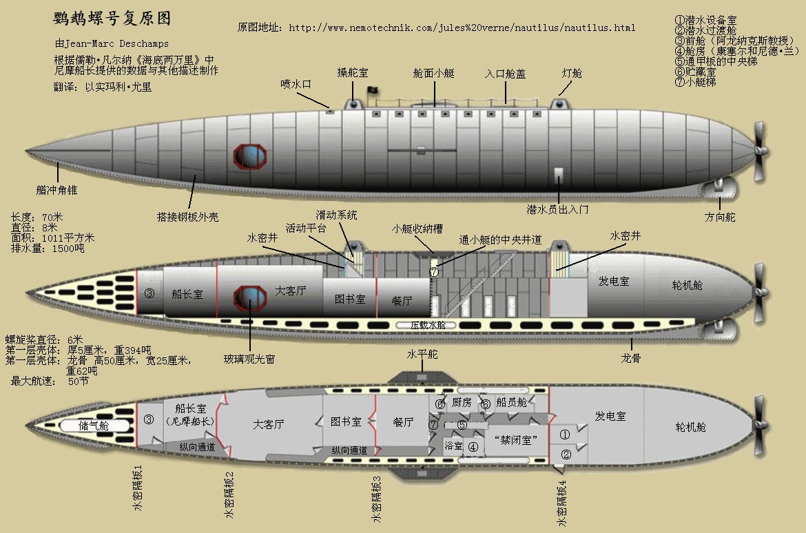 鹦鹉螺号(诺第留斯号)