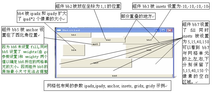 java格线包布局管理器 java格线包布局管理器
