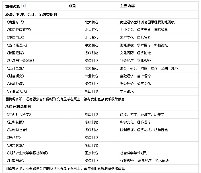 论文发表网