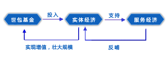 GPC基金 GPC基金