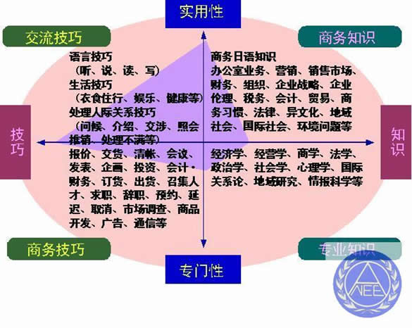 BJT考试内容介绍 BJT考试内容介绍