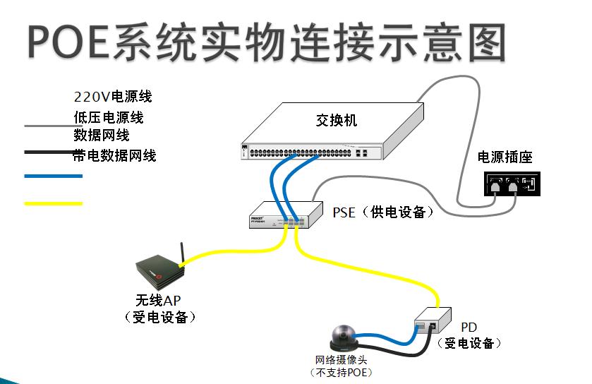 POE乙太网供电设备 POE乙太网供电设备