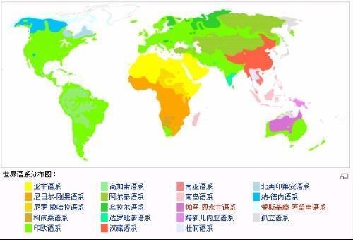 语族