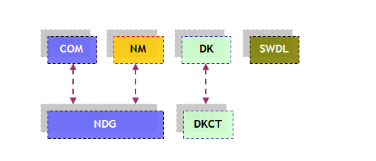 KPIT KPIT
