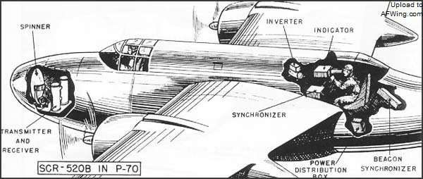 SCR-520採用了更先进的盘式天线