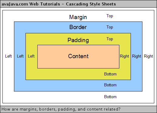 margin(CSS语法)