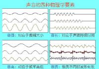 语音 语音