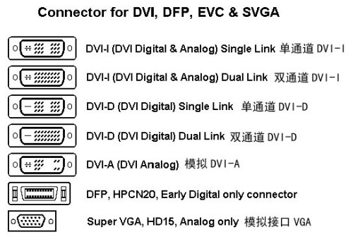 DVI接口 DVI接口