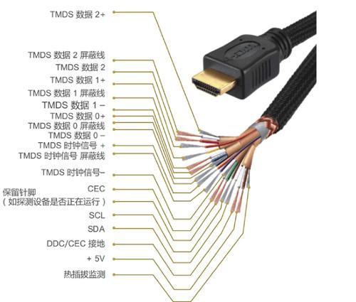 HDMI