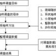 调查误差