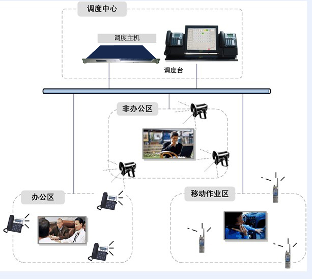 组网拓朴图 组网拓朴图