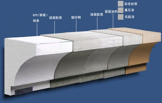 EPS(聚苯乙烯泡沫)