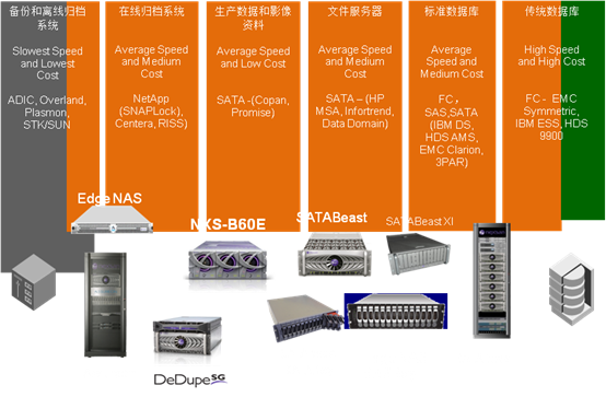 NEXSAN NEXSAN