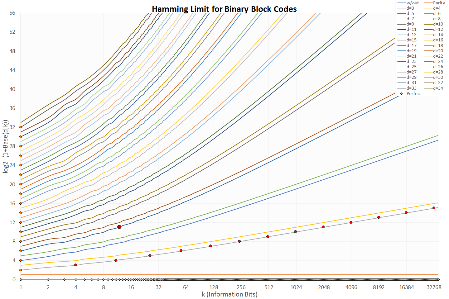 block code block code