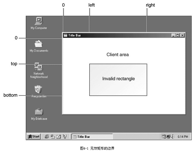 GDI(图形设备接口(Graphics Device Interface))