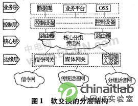 图一