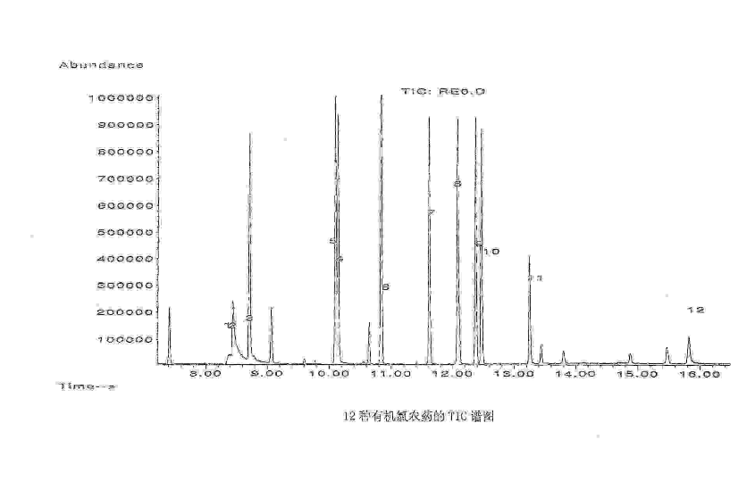 GC-MS