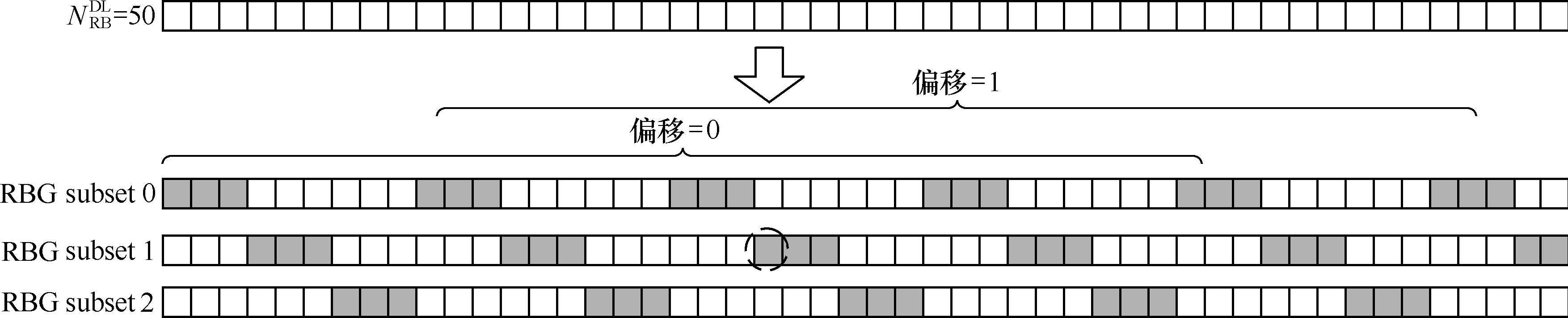 LTE物理层过程
