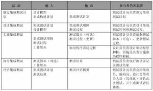 单元测试工作内容及其流程 单元测试工作内容及其流程