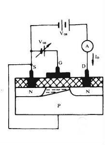 MOSFET MOSFET