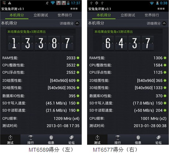 MT6589 MT6589
