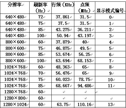 kylinesvga採集卡 kylinesvga採集卡
