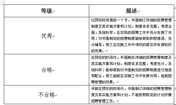 具体等级描述
