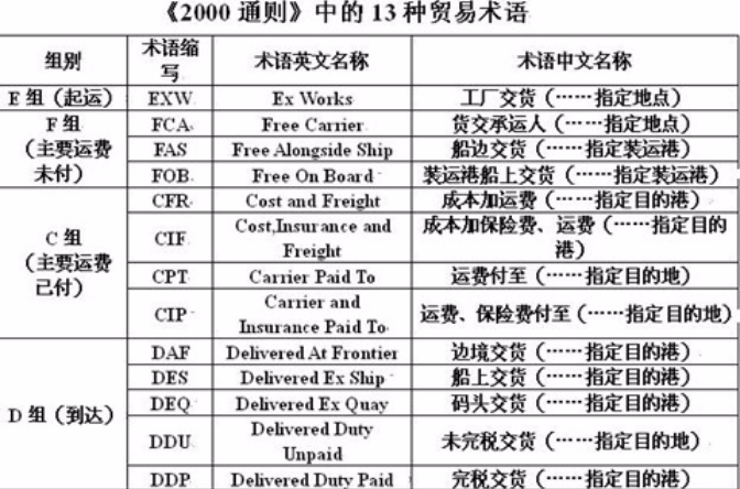 DAF(国贸术语)