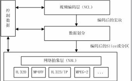 标準的整体框架