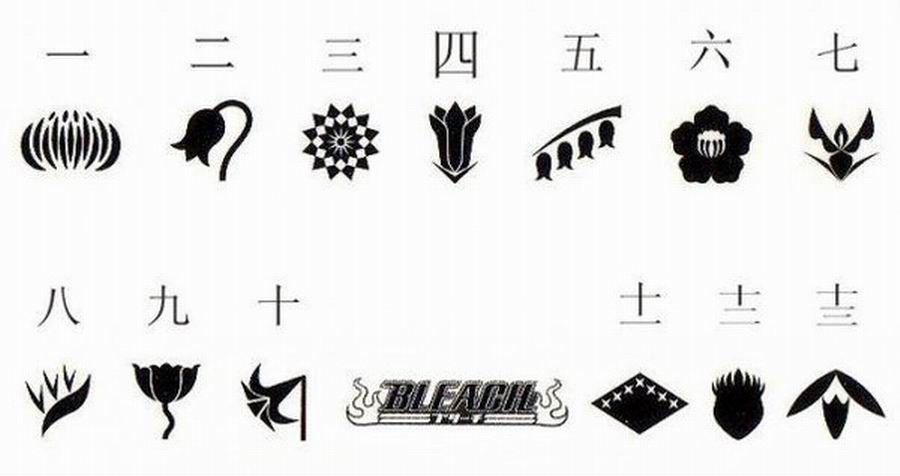 护廷十三队各番队队章 护廷十三队各番队队章