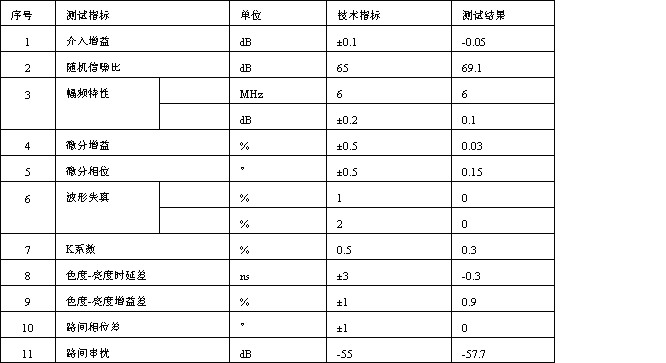 MCON矩阵切换器
