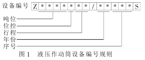 试验设备 试验设备