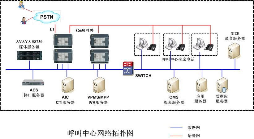 avaya IPCC方案架构图 avaya IPCC方案架构图