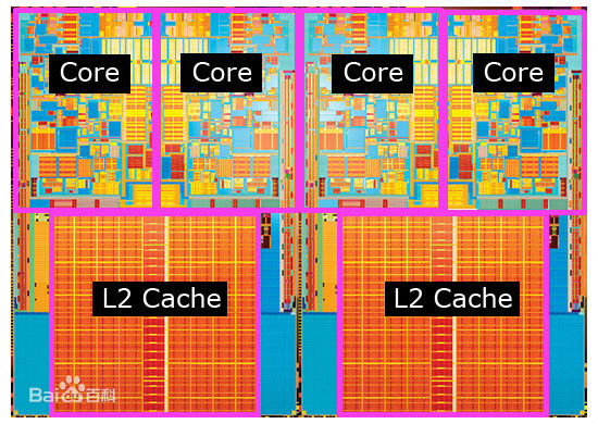 Intel 酷睿2四核 Intel 酷睿2四核