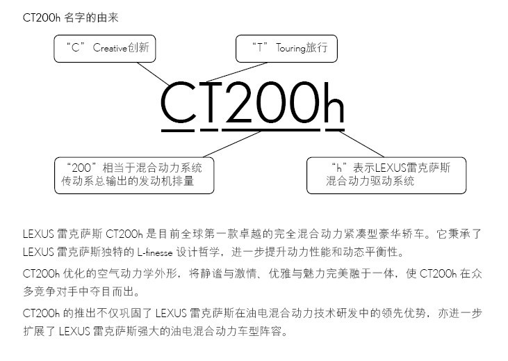 CT200h名字的由来