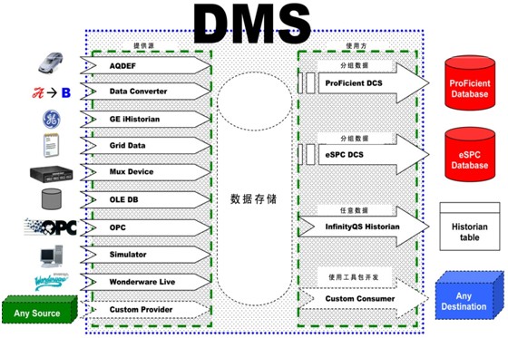 dms(生源硫化物二甲基硫)