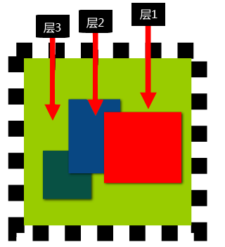 CSS3背景 CSS3背景