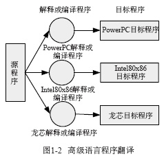 JAVA程式设计师 JAVA程式设计师