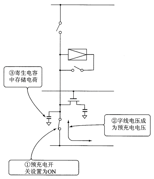 DRAM数据线