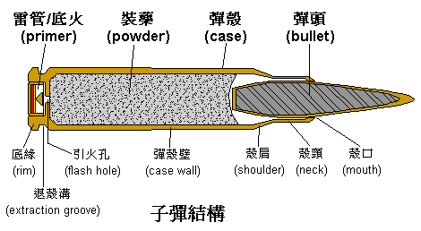 子弹 子弹