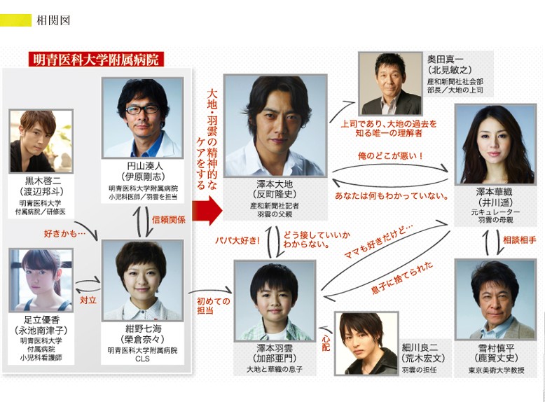 人物关係表 人物关係表