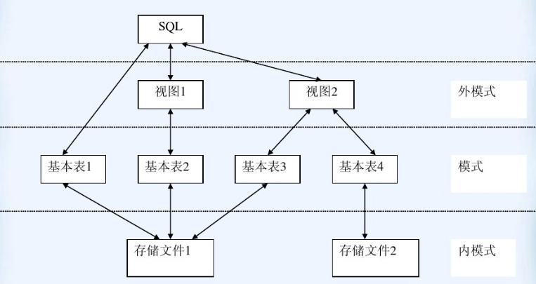 Dbase语言 Dbase语言