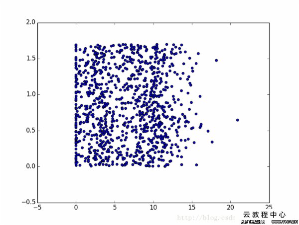 k近邻算法