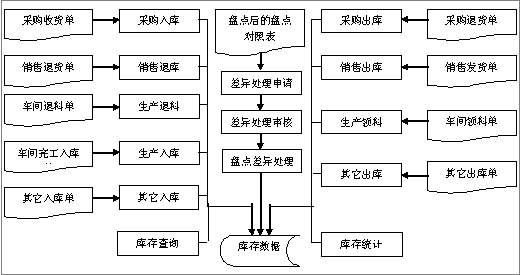 ERP方案