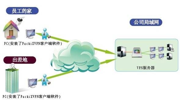 公司安装示意图